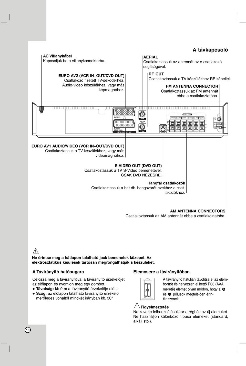 FM ANTENNA CONNECTOR Csatlakoztassuk az FM antennát ebbe a csatlakoztatóba. EURO AV1 AUDIO/VIDEO (VCR IN+OUT/DVD OUT) Csatlakoztassuk a TV-készülékhez, vagy más videomagnóhoz.