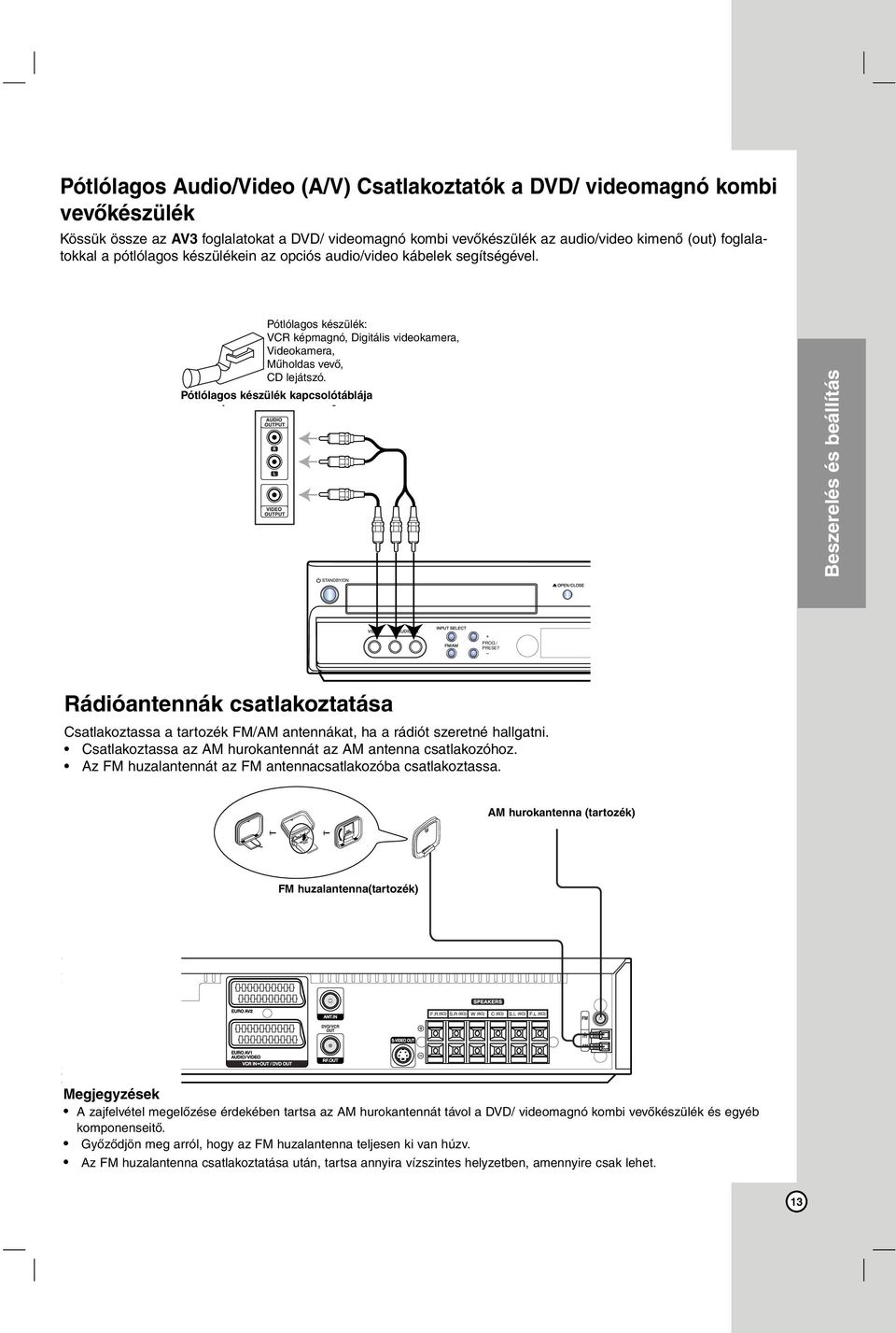 Pótlólagos készülék kapcsolótáblája Beszerelés és beállítás PROG./ PRESET Rádióantennák csatlakoztatása Csatlakoztassa a tartozék FM/AM antennákat, ha a rádiót szeretné hallgatni.