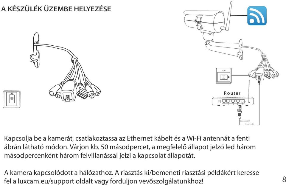 50 másodpercet, a megfelelő állapot jelző led három másodpercenként három felvillanással jelzi a