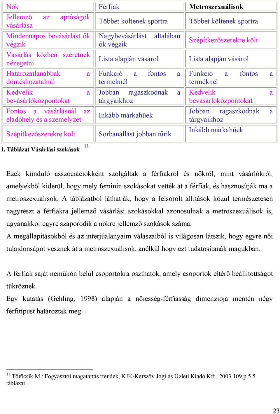 terméknél Jobban ragaszkodnak a tárgyaikhoz Inkább márkahűek Sorbanállást jobban tűrik Szépítkezőszerekre költ Lista alapján vásárol Funkció a fontos a terméknél Kedvelik a bevásárlóközpontokat