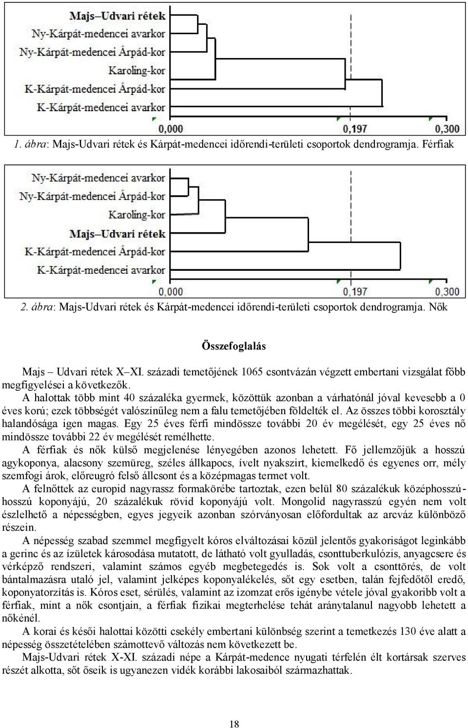 A halottak több mint 40 százaléka gyermek, közöttük azonban a várhatónál jóval kevesebb a 0 éves korú; ezek többségét valószínűleg nem a falu temetőjében földelték el.