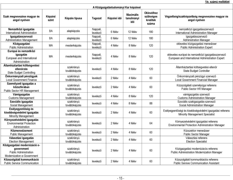 Államháztartási költségvetési ellenőrzés State Budget Controlling Önkormányzati pénzügyek Local Government Finance Személyzeti igazgatás a közszférában Public Sector HR Management Vámigazgatás