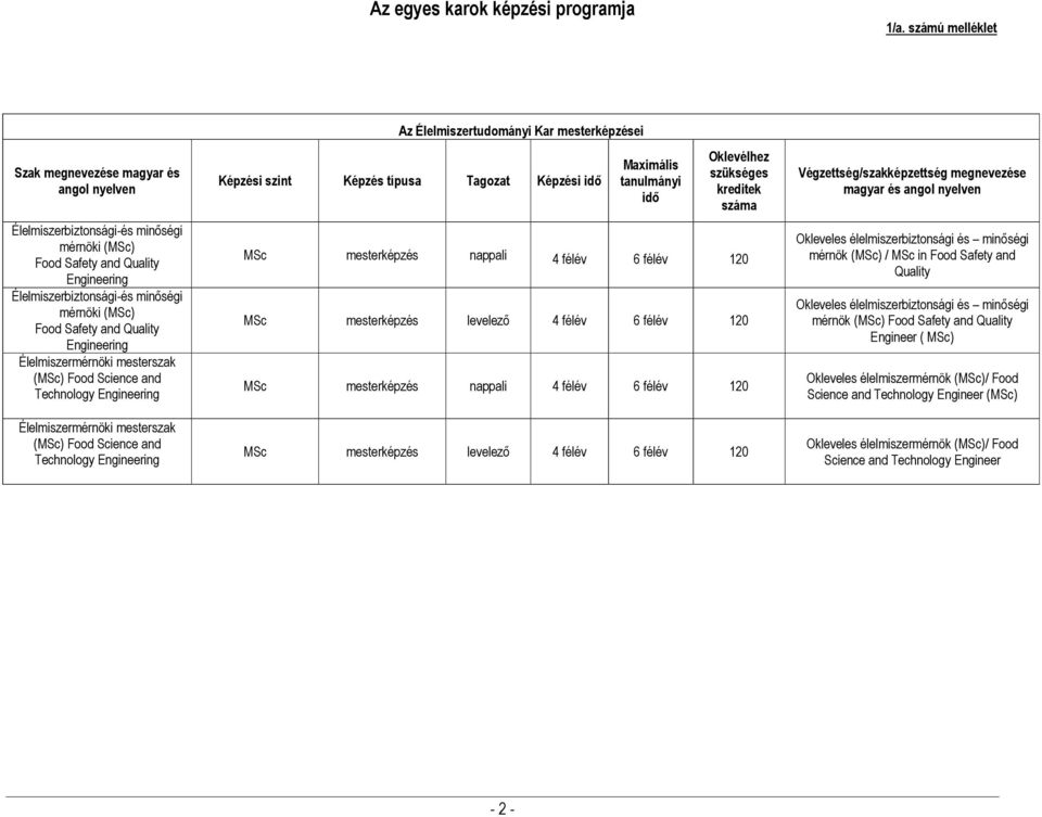 and Quality Engineering Élelmiszermérnöki mesterszak (MSc) Food Science and Technology Engineering Élelmiszermérnöki mesterszak (MSc) Food Science and Technology Engineering Az Élelmiszertudományi