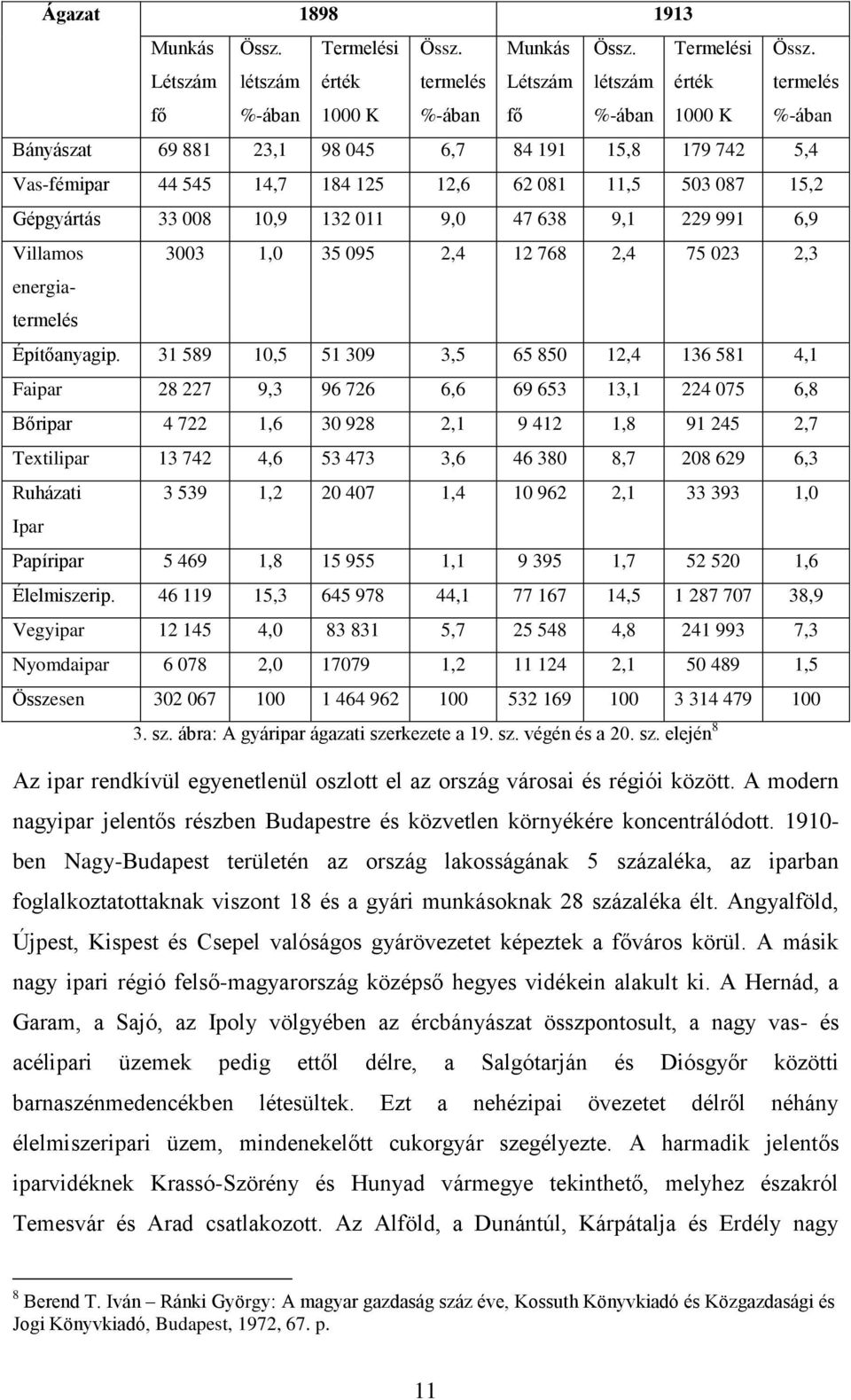 termelés %-ában Bányászat 69 881 23,1 98 045 6,7 84 191 15,8 179 742 5,4 Vas-fémipar 44 545 14,7 184 125 12,6 62 081 11,5 503 087 15,2 Gépgyártás 33 008 10,9 132 011 9,0 47 638 9,1 229 991 6,9