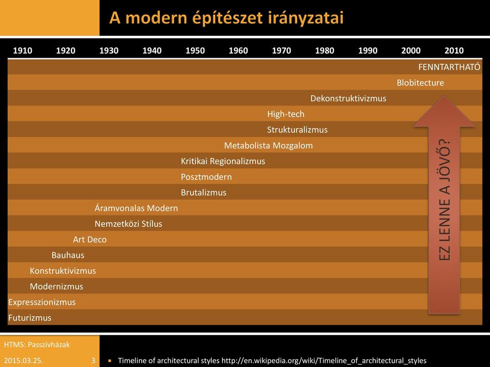 High-tech Strukturalizmus Metabolista Mozgalom Kritikai Regionalizmus Posztmodern Brutalizmus