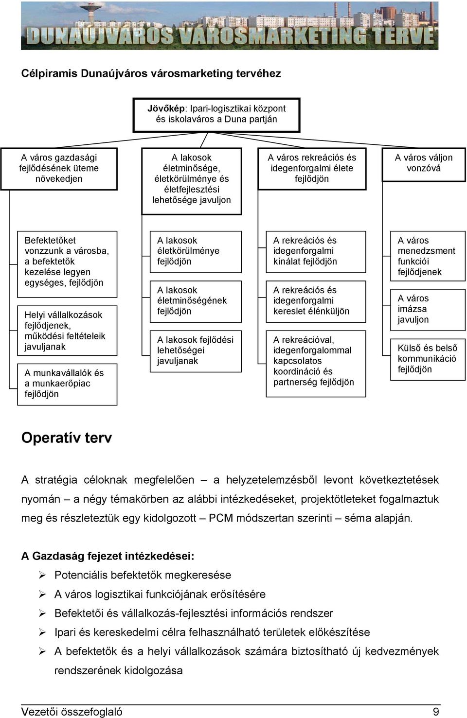 Helyi vállalkozások fejlődjenek, működési feltételeik javuljanak A munkavállalók és a munkaerőpiac fejlődjön A lakosok életkörülménye fejlődjön A lakosok életminőségének fejlődjön A lakosok fejlődési