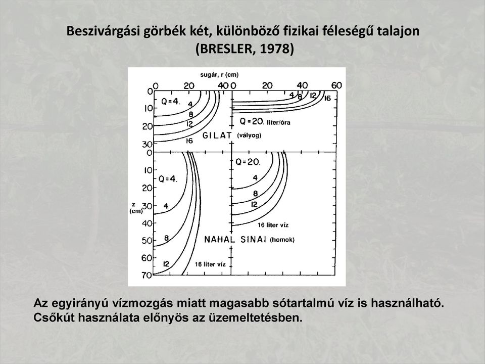 vízmozgás miatt magasabb sótartalmú víz is