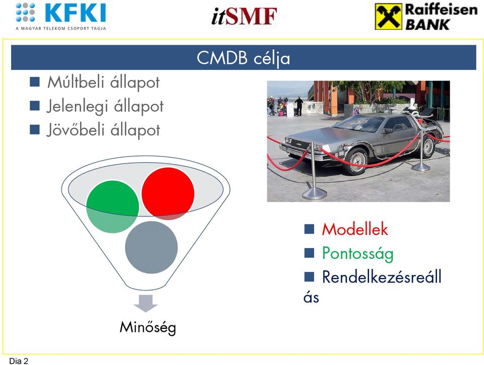 CMDB célja Modellek