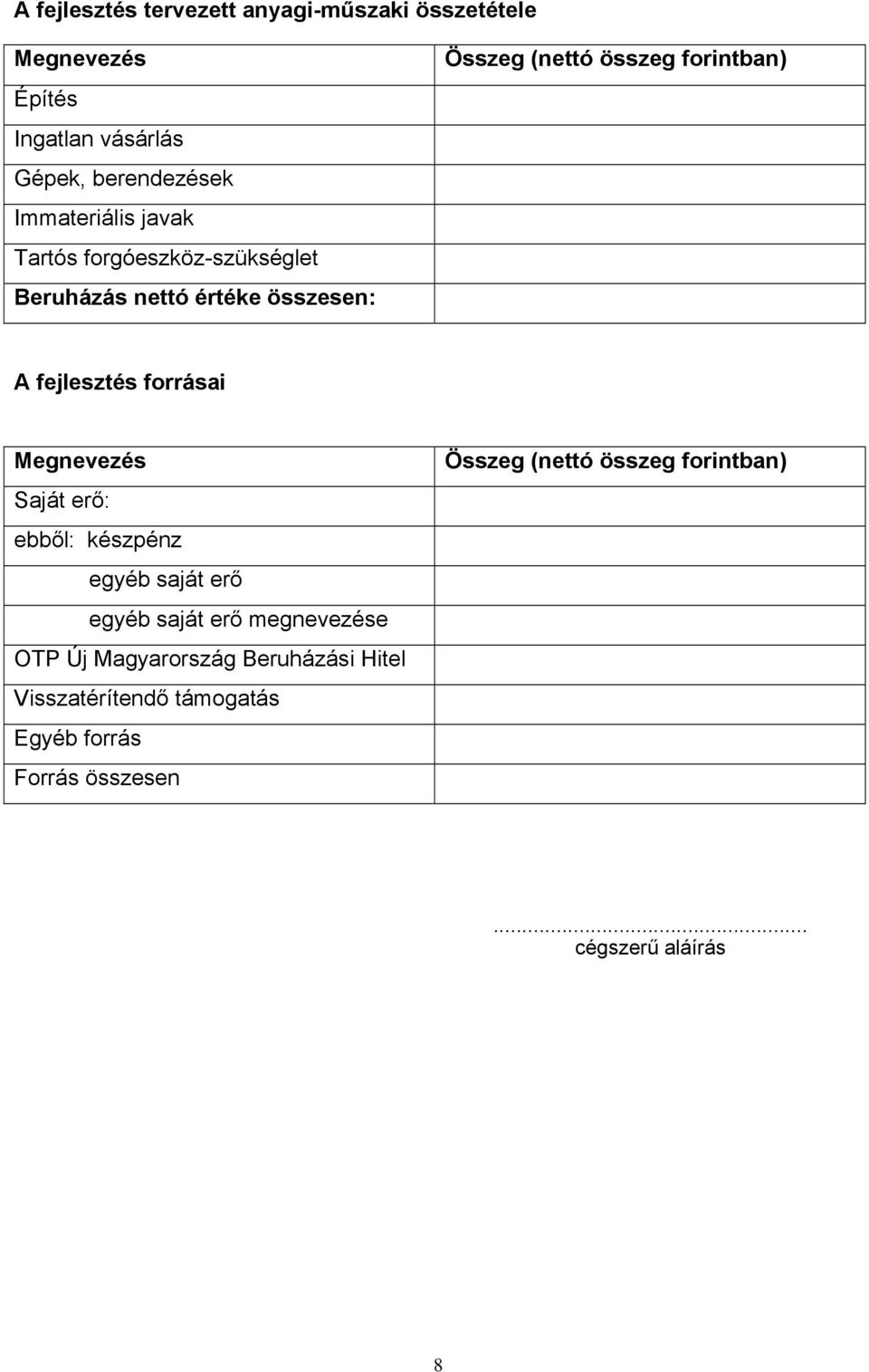 fejlesztés forrásai Megnevezés Saját erő: ebből: készpénz egyéb saját erő egyéb saját erő megnevezése OTP Új