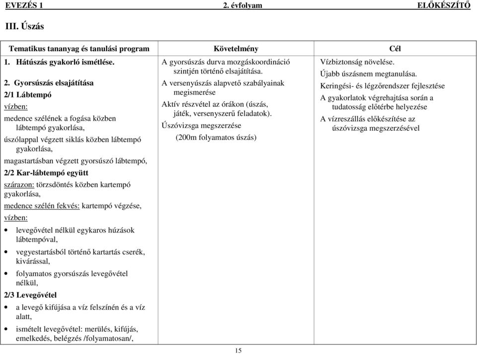 Gyorsúszás elsajátítása 2/1 Lábtempó vízben: medence szélének a fogása közben lábtempó gyakorlása, úszólappal végzett siklás közben lábtempó gyakorlása, magastartásban végzett gyorsúszó lábtempó, 2/2