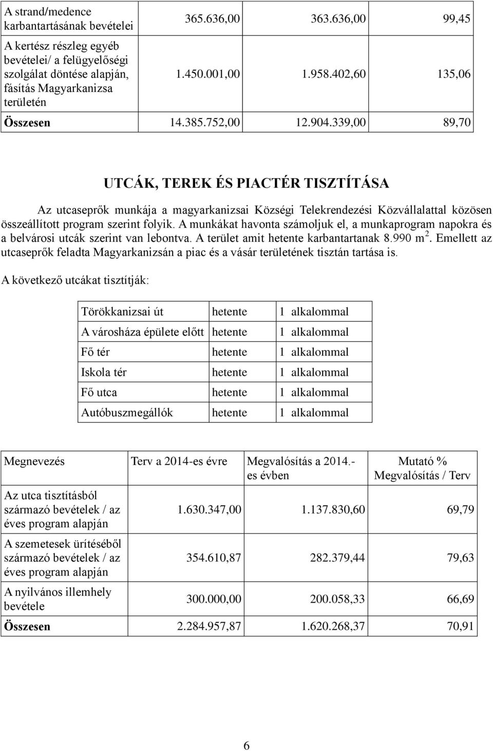 339,00 89,70 UTCÁK, TEREK ÉS PIACTÉR TISZTÍTÁSA Az utcaseprők munkája a magyarkanizsai Községi Telekrendezési Közvállalattal közösen összeállított program szerint folyik.