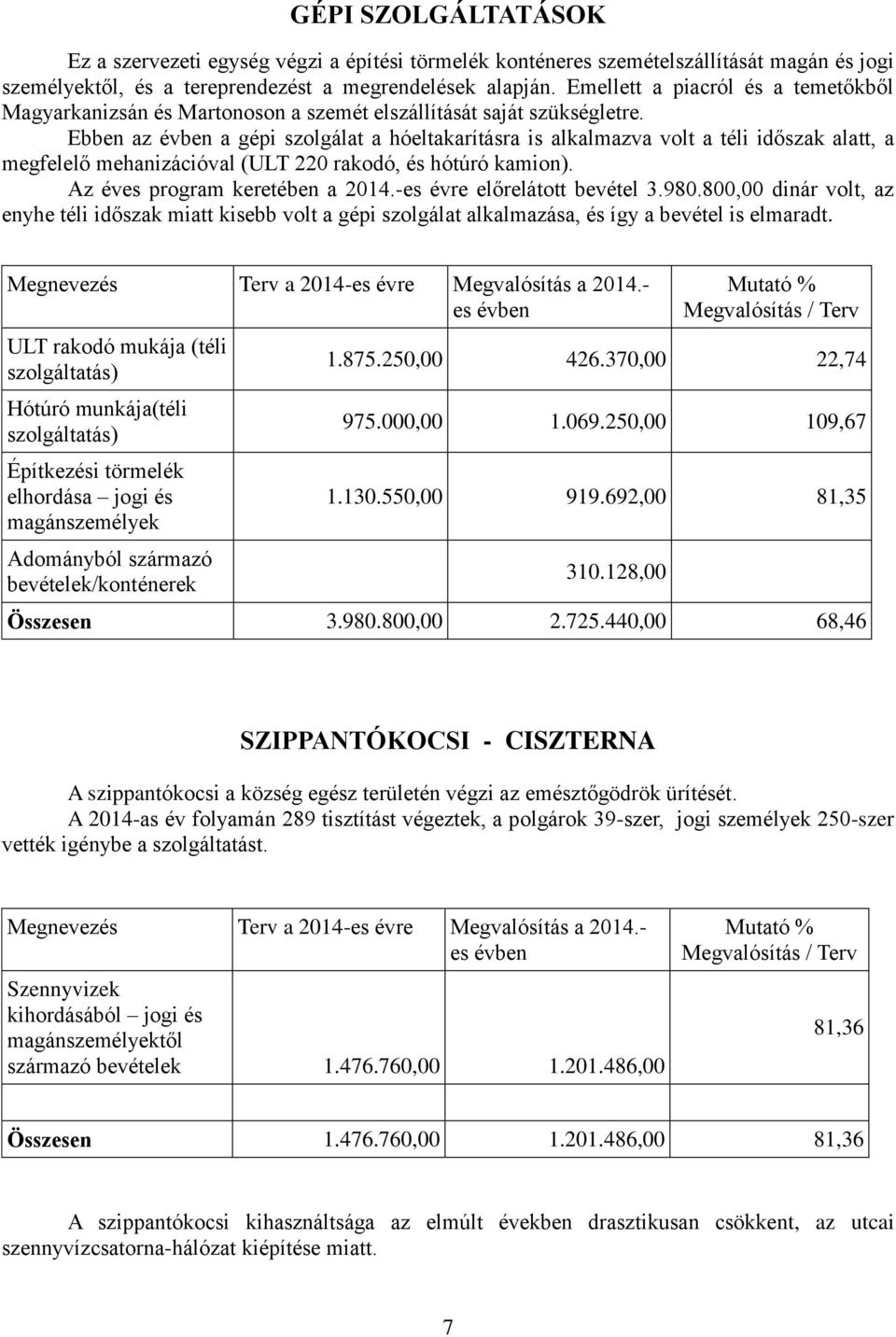 Ebben az évben a gépi szolgálat a hóeltakarításra is alkalmazva volt a téli időszak alatt, a megfelelő mehanizációval (ULT 220 rakodó, és hótúró kamion). Az éves program keretében a 2014.