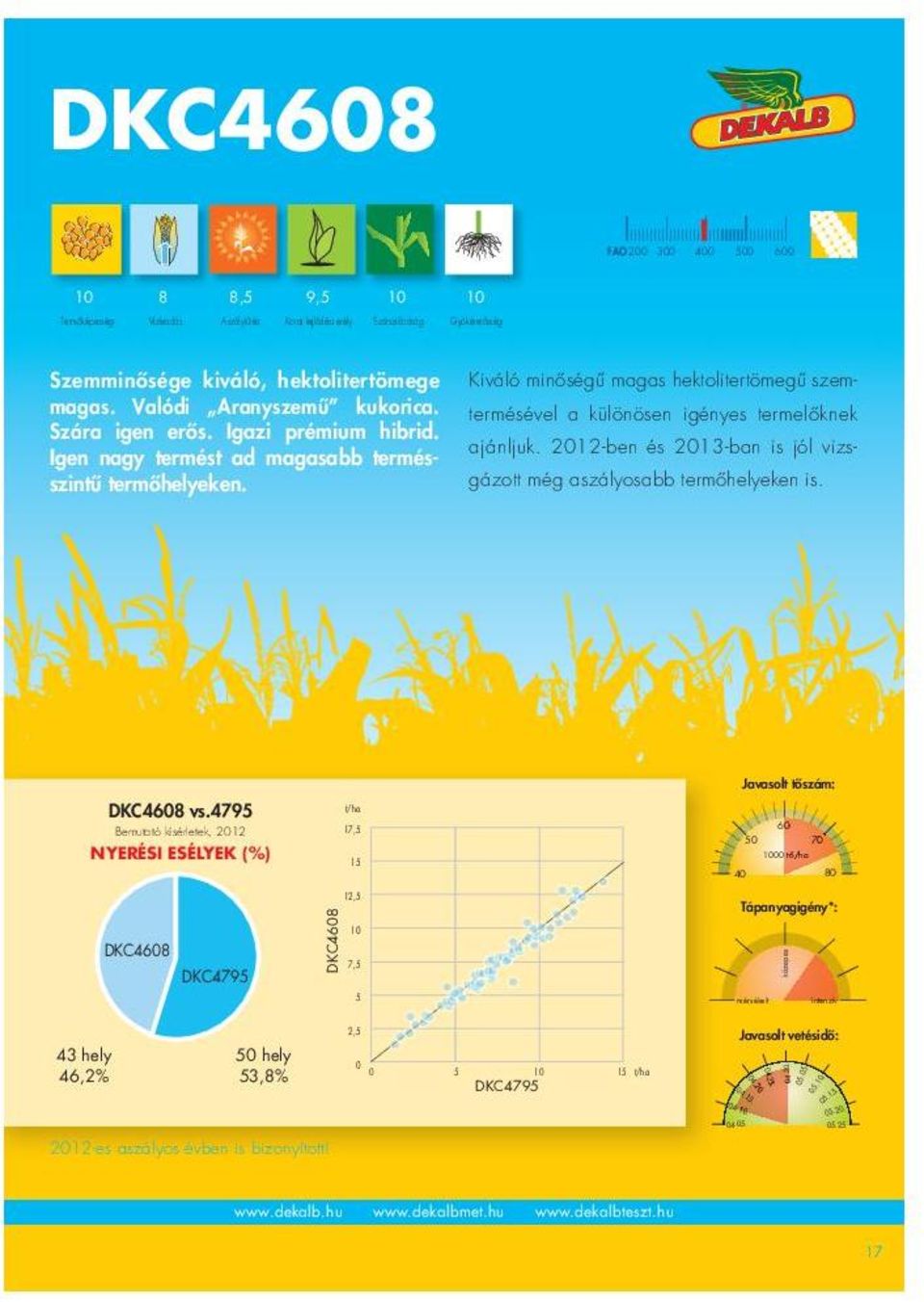 Kiváló minőségű magas hektolitertömegű szemtermésével a különösen igényes termelőknek ajánljuk. 2012-ben és 2013-ban is jól vizsgázott még aszályosabb termőhelyeken is.