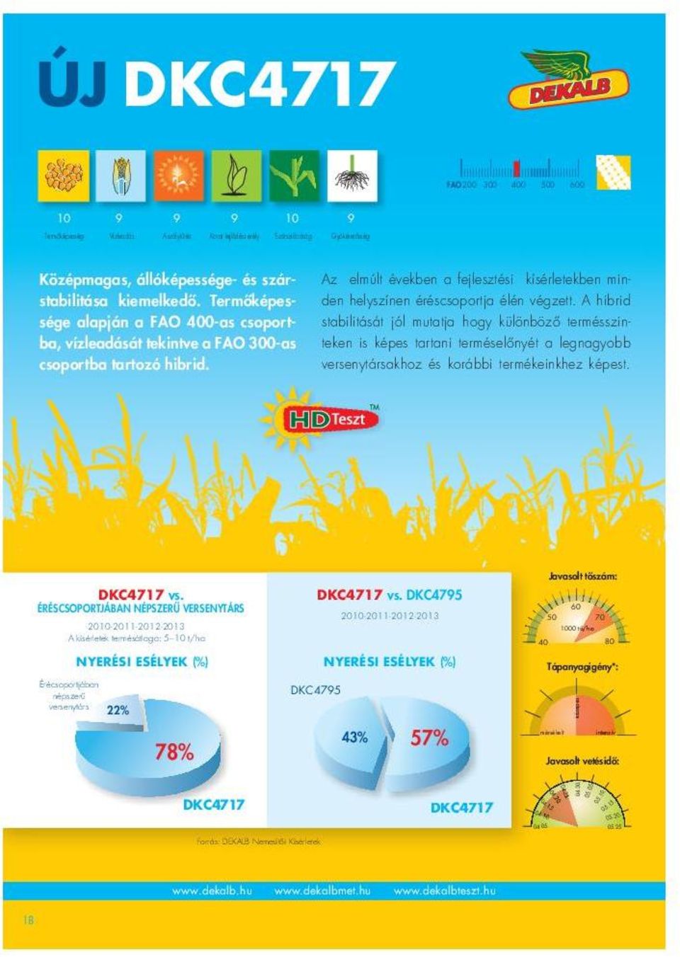 A hibrid stabilitását jól mutatja hogy különböző termésszinteken is képes tartani terméselőnyét a legnagyobb versenytársakhoz és korábbi termékeinkhez képest. DKC4717 vs.