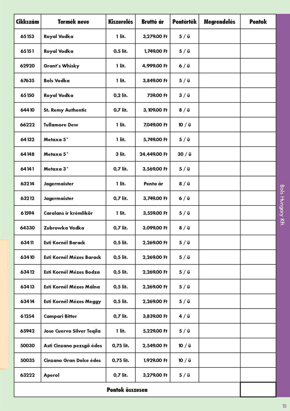 00 Ft 10 / ü 64132 Metaxa 5* 1 lit. 5,749.00 Ft 5 / ü 64148 Metaxa 5* 3 lit. 24,449.00 Ft 30 / ü 64141 Metaxa 3* 0,7 lit. 3,569.00 Ft 5 / ü 63214 Jagermaister 1 lit.