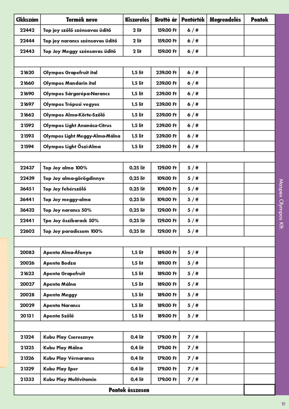 00 Ft 6 / # 21690 Olympos Sárgarépa-Narancs 1,5 lit 239.00 Ft 6 / # 21697 Olympos Trópusi vegyes 1,5 lit 239.00 Ft 6 / # 21662 Olympos Alma-Körte-Szőlő 1,5 lit 239.