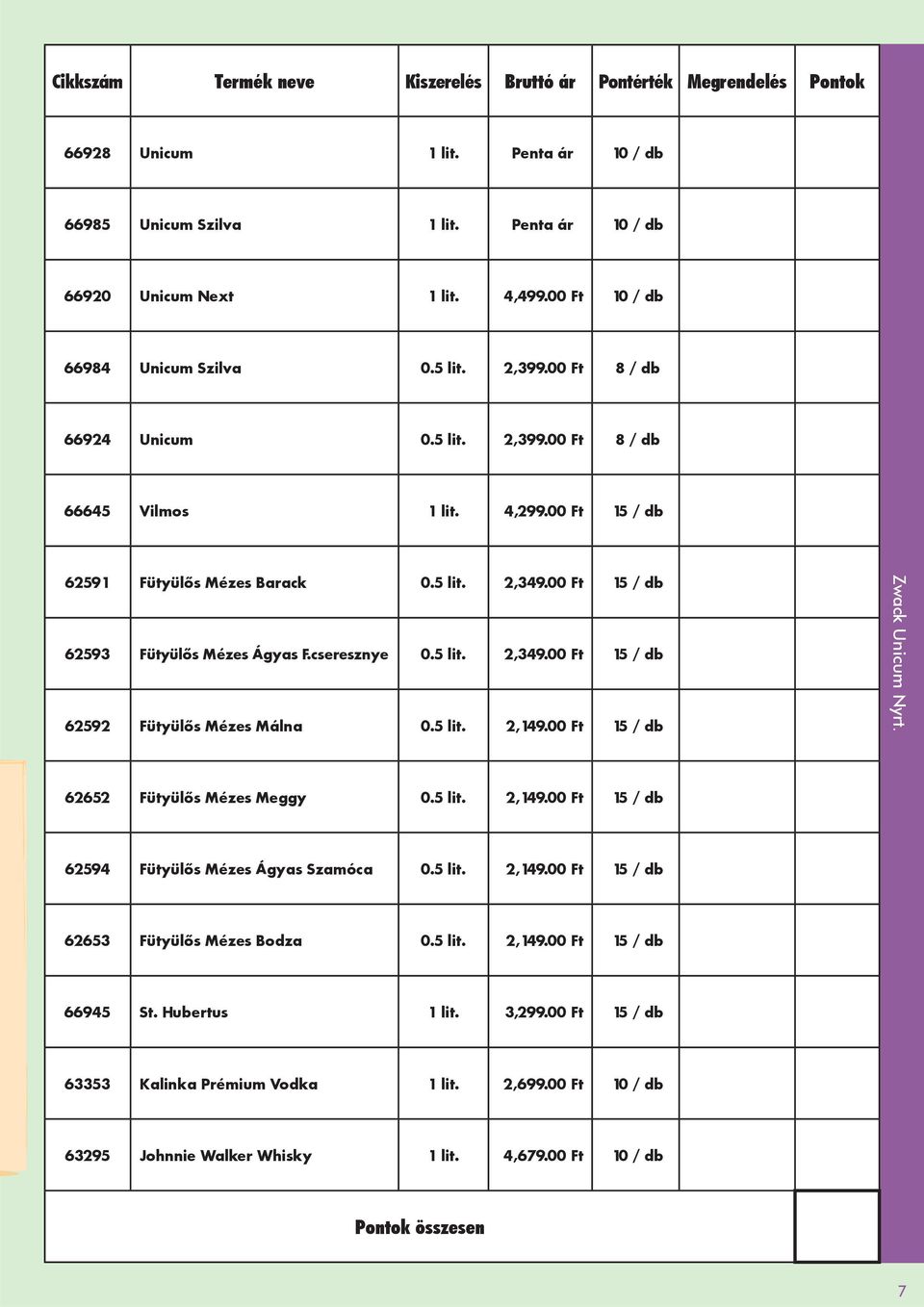 00 Ft 15 / db 62593 Fütyülős Mézes Ágyas F.cseresznye 0.5 lit. 2,349.00 Ft 15 / db 62592 Fütyülős Mézes Málna 0.5 lit. 2,149.00 Ft 15 / db Zwack Unicum Nyrt. 62652 Fütyülős Mézes Meggy 0.5 lit. 2,149.00 Ft 15 / db 62594 Fütyülős Mézes Ágyas Szamóca 0.