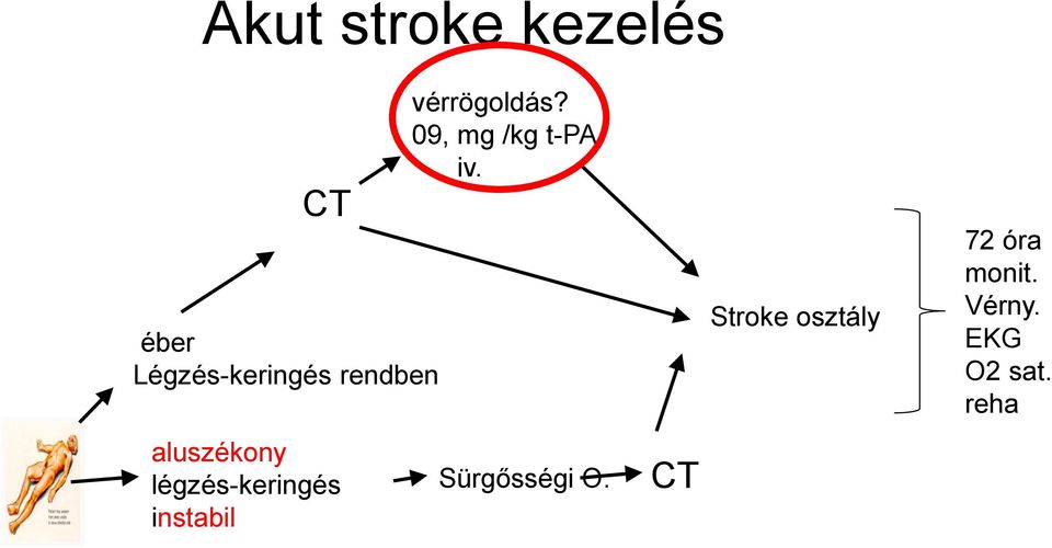 vérrögoldás? 09, mg /kg t-pa iv. Sürgősségi O.