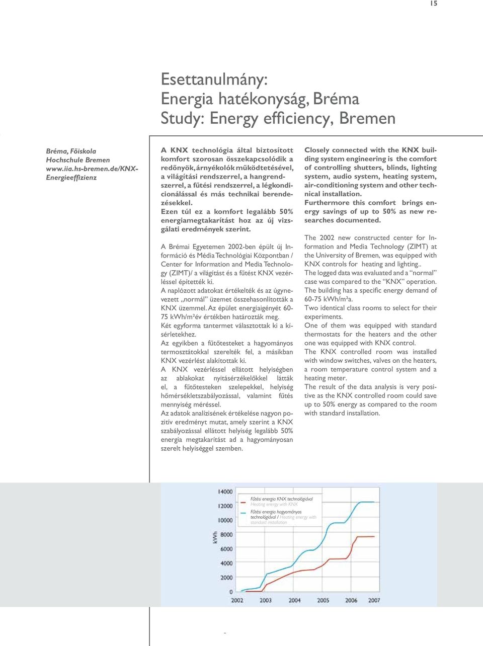 rendszerrel, a légkondicionálással és más technikai berendezésekkel. Ezen túl ez a komfort legalább 50% energiamegtakarítást hoz az új vizsgálati eredmények szerint.