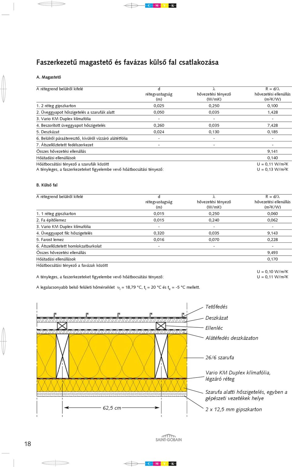 Átszellõztetett fedélszerkezet - - - Összes hõvezetési ellenállás 9,141 Hõátadási ellenállások 0,140 a szarufák között U = 0,11 W/m 2 K A tényleges, a faszerkezeteket figyelembe vevõ hõátbocsátási