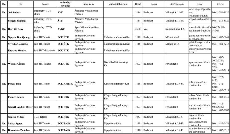 Bdapest Villányi út 11-13. 1114 Bdapest Villányi út 11-13. 2600 Vác Konstantin tér 1-5. Élelmiszertdományi 1118 Bdapest Ménesi út 45. Élelmiszertdományi 1118 Bdapest Ménesi út 45. Élelmiszertdományi joomessage@gmail.