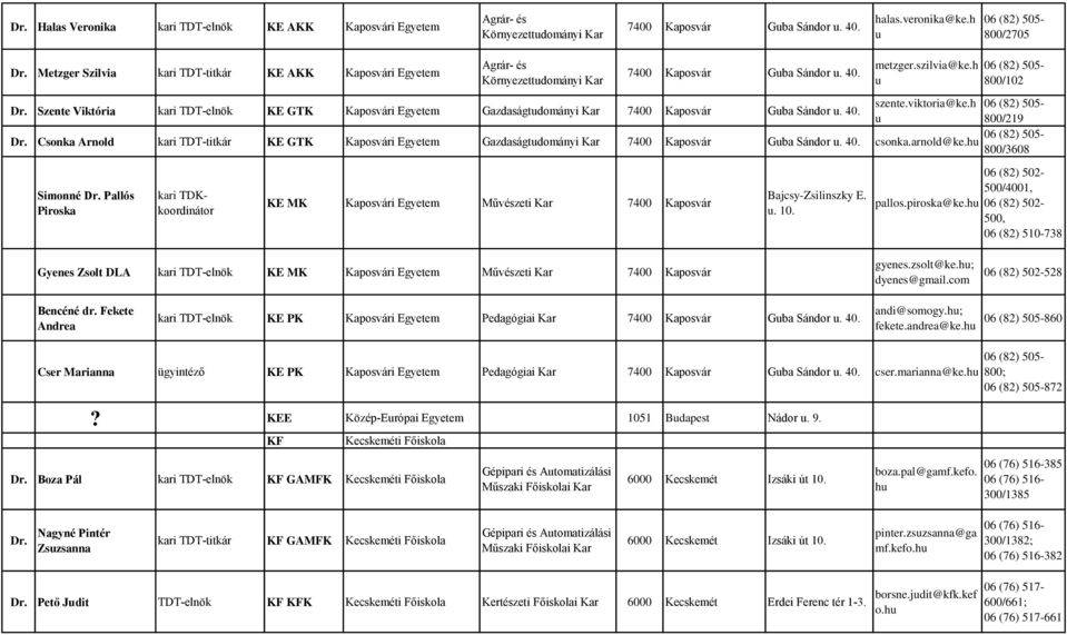 h 06 (82) 505- Szente Viktória kari TDT-elnök KE GTK Kaposvári Gazdaságtdományi 7400 Kaposvár Gba Sándor. 40.