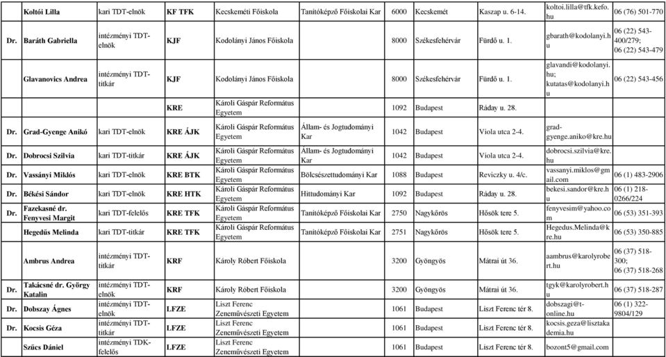 KRE Grad-Gyenge Anikó kari TDT-elnök KRE ÁJK Dobrocsi Szilvia kari TDT-titkár KRE ÁJK Vassányi Miklós kari TDT-elnök KRE BTK Békési Sándor kari TDT-elnök KRE HTK Fazekasné dr.