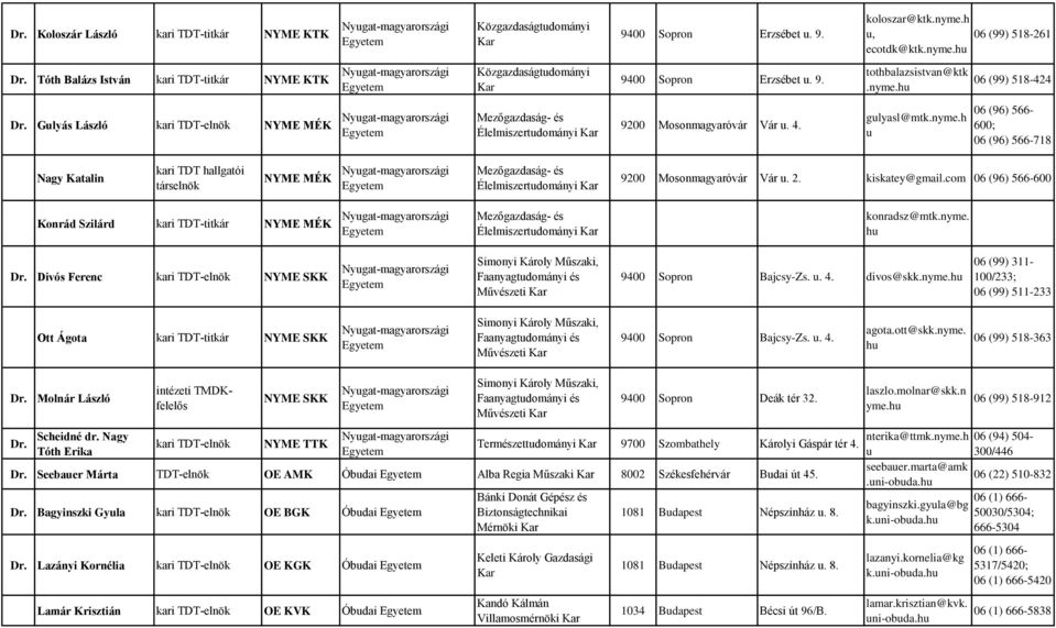 4. glyasl@mtk.nyme.h 06 (96) 566-600; 06 (96) 566-718 Nagy Katalin kari TDT hallgatói társelnök NYME MÉK Nygat-magyarországi Mezőgazdaság- és Élelmiszertdományi 9200 Mosonmagyaróvár Vár. 2.