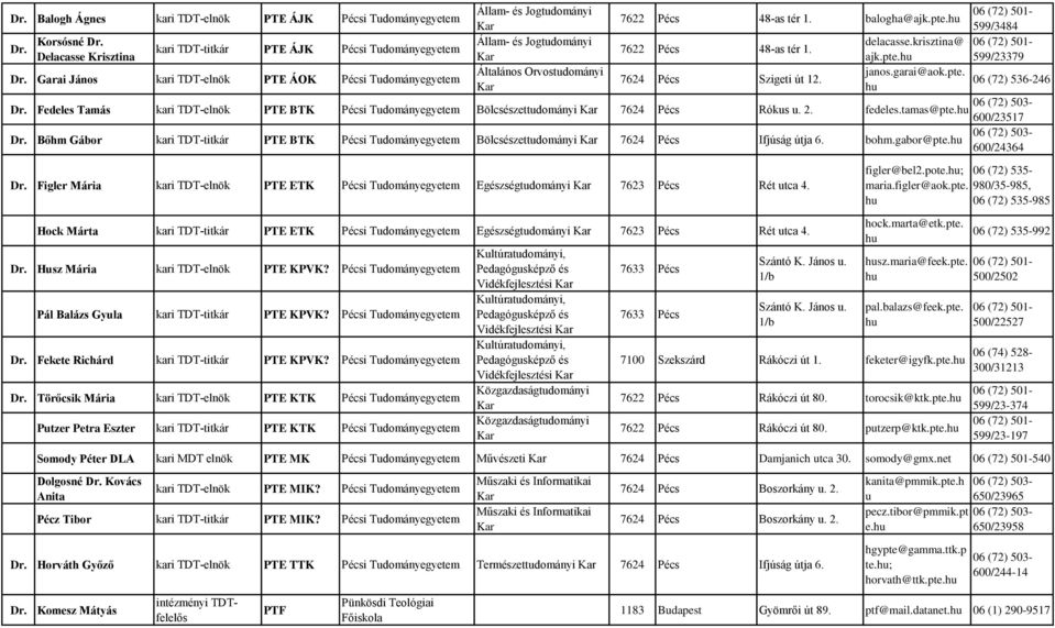 06 (72) 536-246 06 (72) 503- Fedeles Tamás kari TDT-elnök PTE BTK Pécsi Bölcsészettdományi 7624 Pécs Róks. 2. fedeles.tamas@pte.