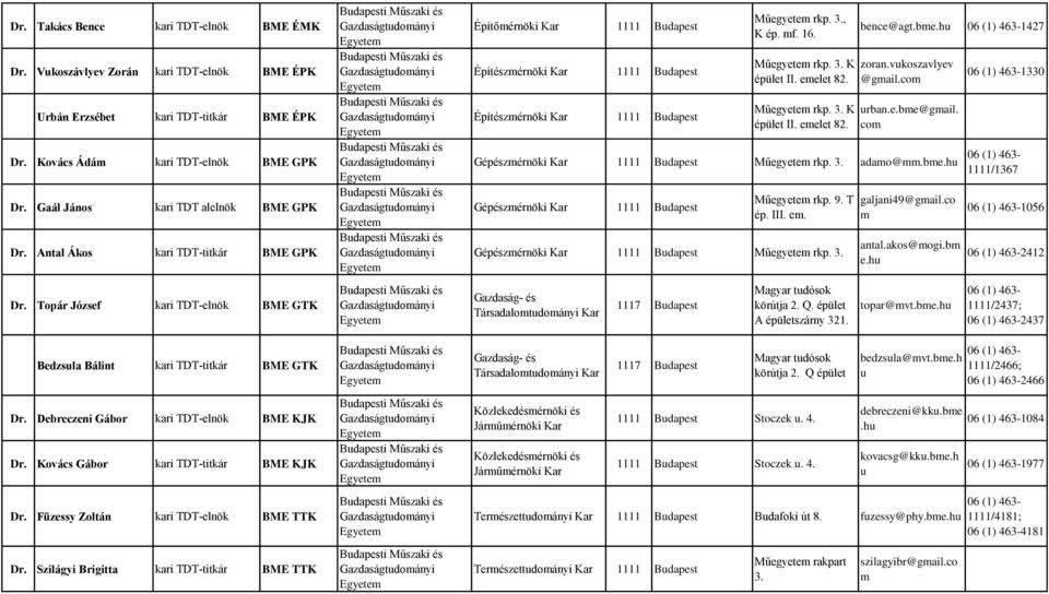 Gazdaságtdományi Bdapesti Műszaki és Gazdaságtdományi Bdapesti Műszaki és Gazdaságtdományi Bdapesti Műszaki és Gazdaságtdományi Építőmérnöki 1111 Bdapest Építészmérnöki 1111 Bdapest Építészmérnöki