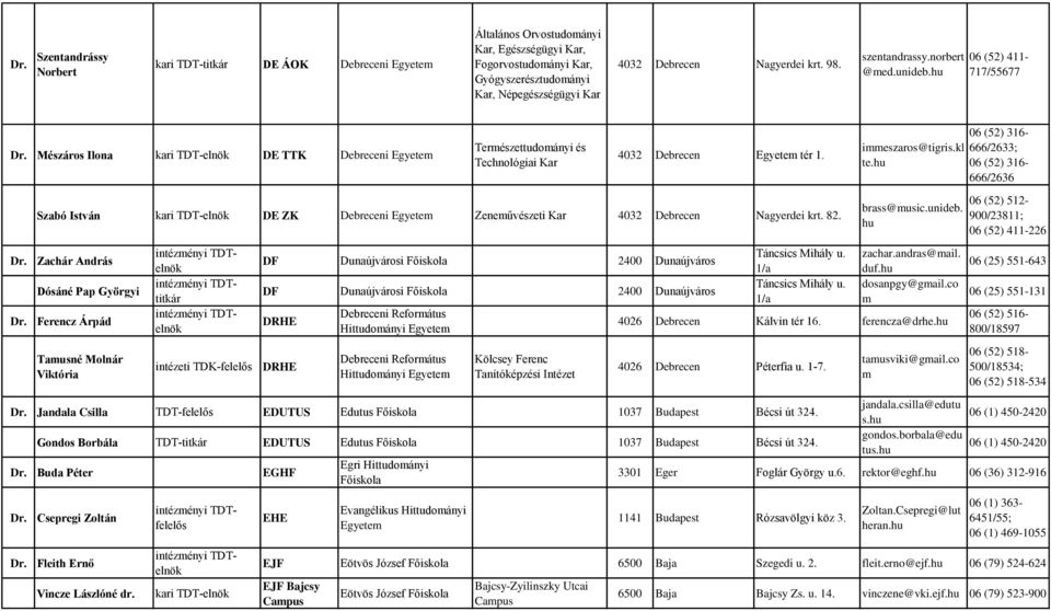 06 (52) 316-666/2633; 06 (52) 316-666/2636 Szabó István kari TDT-elnök DE ZK Debreceni Zeneművészeti 4032 Debrecen Nagyerdei krt. 82.
