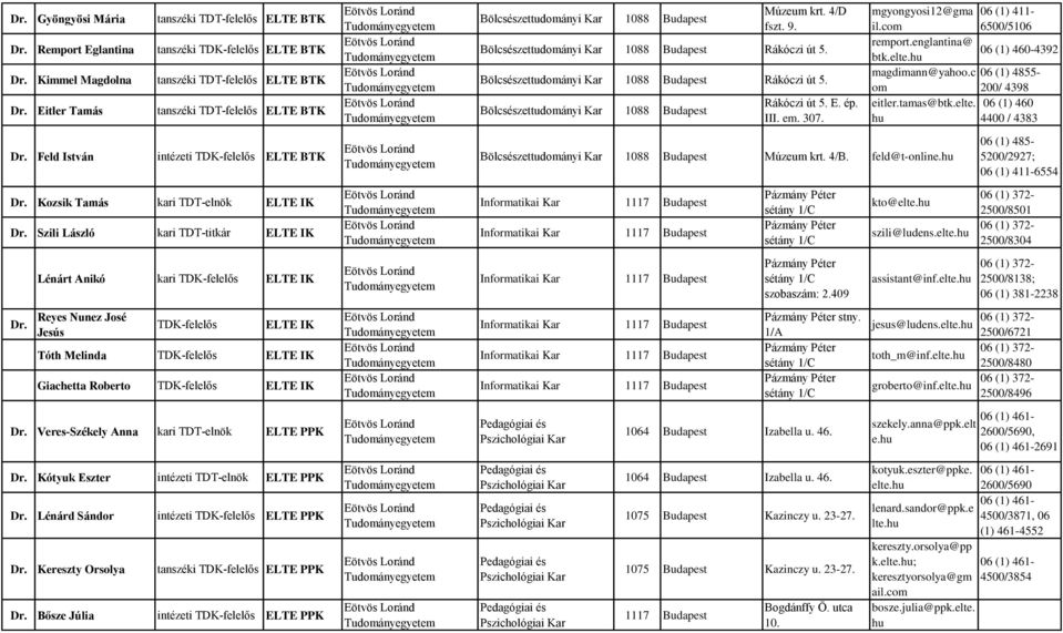 TDK-felelős ELTE IK Giachetta Roberto TDK-felelős ELTE IK Veres-Székely Anna kari TDT-elnök ELTE PPK Kótyk Eszter intézeti TDT-elnök ELTE PPK Lénárd Sándor intézeti TDK-felelős ELTE PPK Kereszty