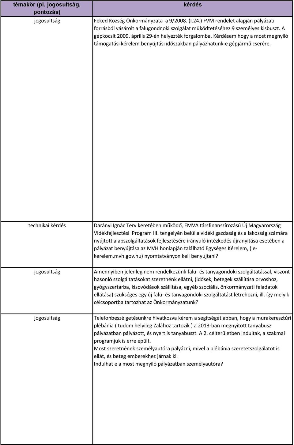 Kérdésem hogy a most megnyíló támogatási kérelem benyújtási időszakban pályázhatunk-e gépjármű cserére.