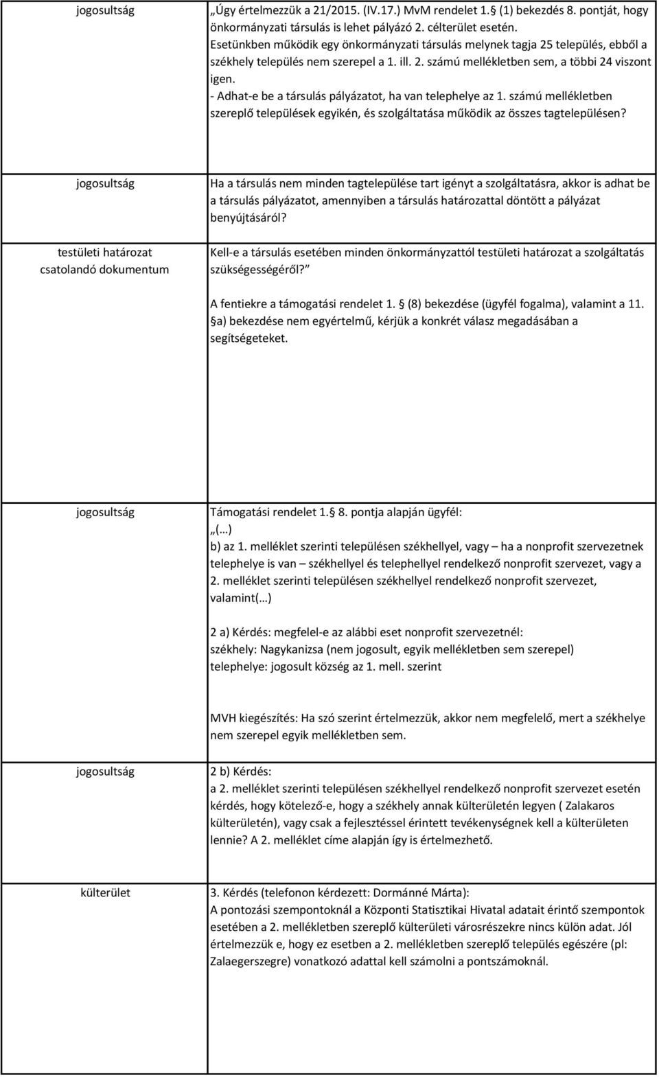 - Adhat-e be a társulás pályázatot, ha van telephelye az 1. számú mellékletben szereplő települések egyikén, és szolgáltatása működik az összes tagtelepülésen?