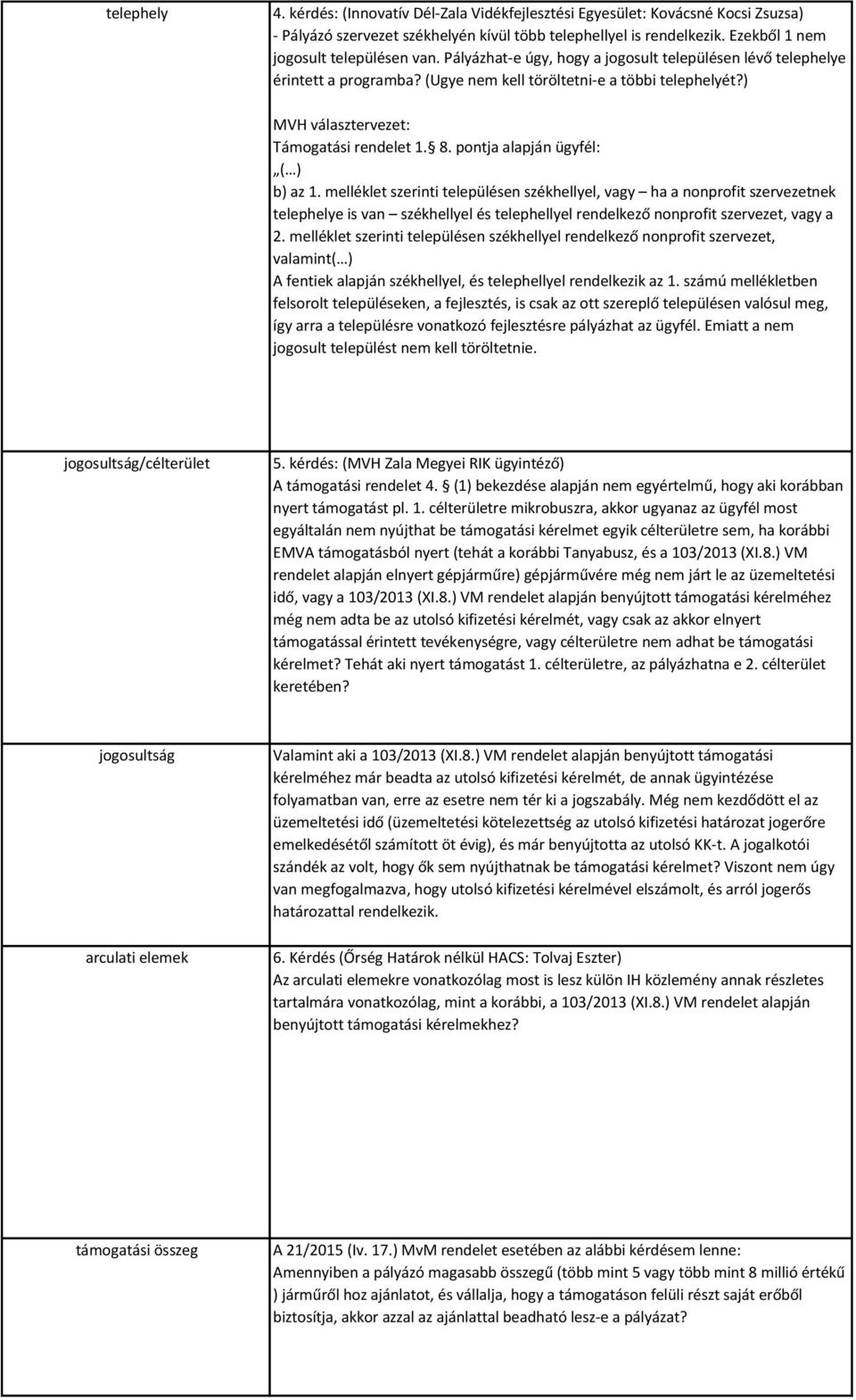 ) MVH választervezet: Támogatási rendelet 1. 8. pontja alapján ügyfél: ( ) b) az 1.