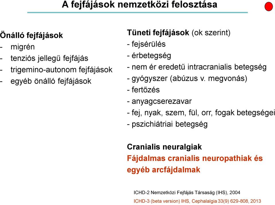 megvonás) - fertőzés - anyagcserezavar - fej, nyak, szem, fül, orr, fogak betegségei - pszichiátriai betegség Cranialis neuralgiak