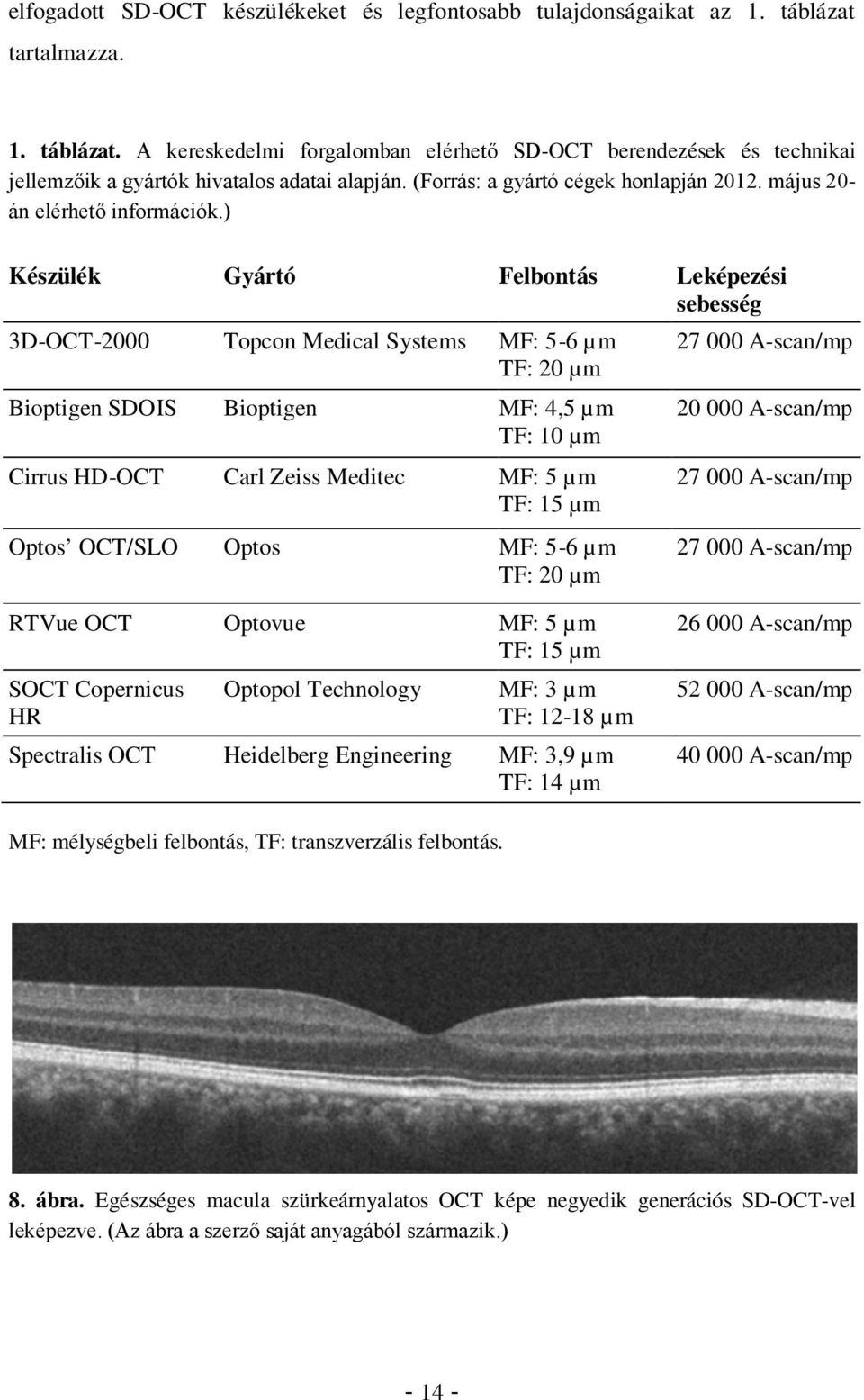 ) Készülék Gyártó Felbontás Leképezési sebesség 3D-OCT-2000 Topcon Medical Systems MF: 5-6 µm TF: 20 µm Bioptigen SDOIS Bioptigen MF: 4,5 µm TF: 10 µm Cirrus HD-OCT Carl Zeiss Meditec MF: 5 µm TF: 15