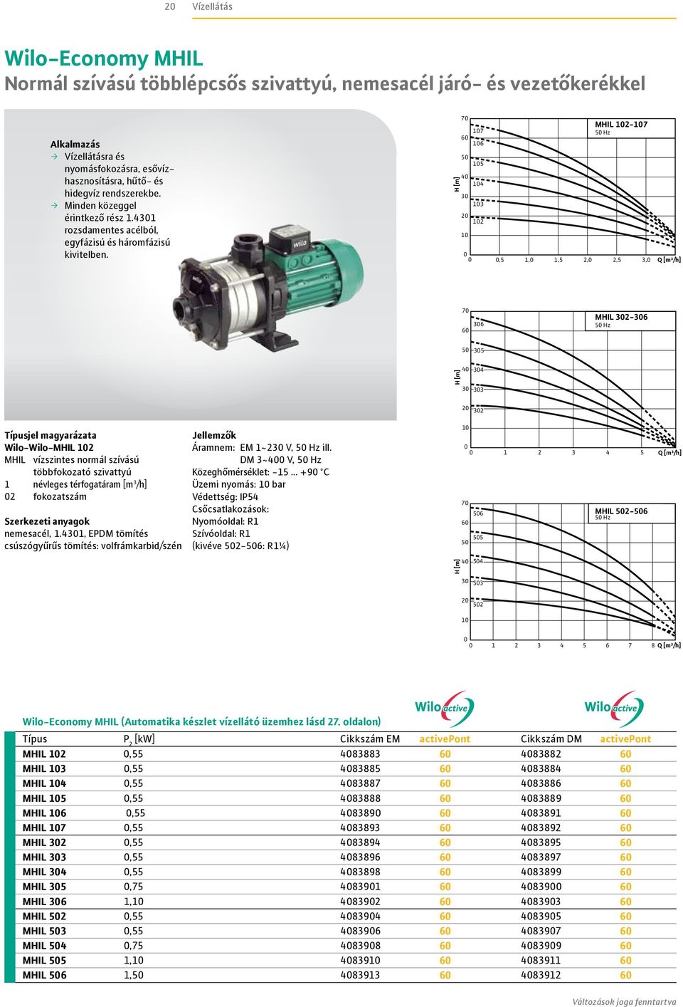 Típusjel magyarázata Wilo-Wilo-MHIL MHIL vízszintes normál szívású többfokozató szivattyú névleges térfogatáram [m 3 /h] fokozatszám Szerkezeti anyagok nemesacél,.
