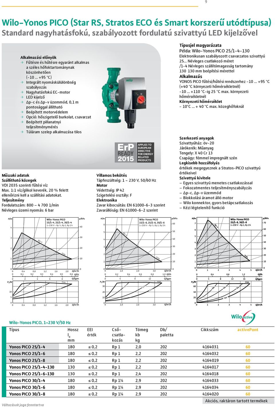 .. +95 C) ƒƒ Integrált nyomáskülülönbség szabályozás ƒƒ Nagyhatásfokú EC-motor ƒƒ LED kijelző ƒƒ p-c és p-v üzemmód,, m pontosággal állítható ƒƒ Beépített motorvédelem ƒƒ Opció: hőszigetelő burkolat,