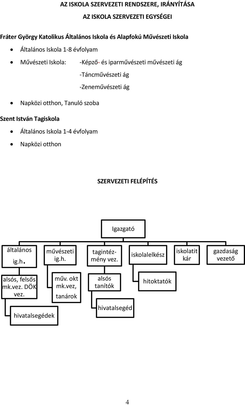 szoba Szent István Tagiskola Általános Iskola 1-4 évfolyam Napközi otthon SZERVEZETI FELÉPÍTÉS Igazgató általános ig.h. művészeti ig.h. tagintézmény vez.