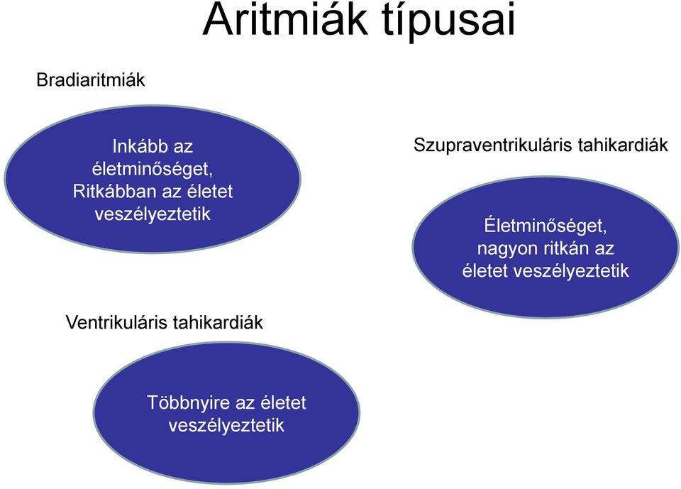 tahikardiák Életminőséget, nagyon ritkán az életet