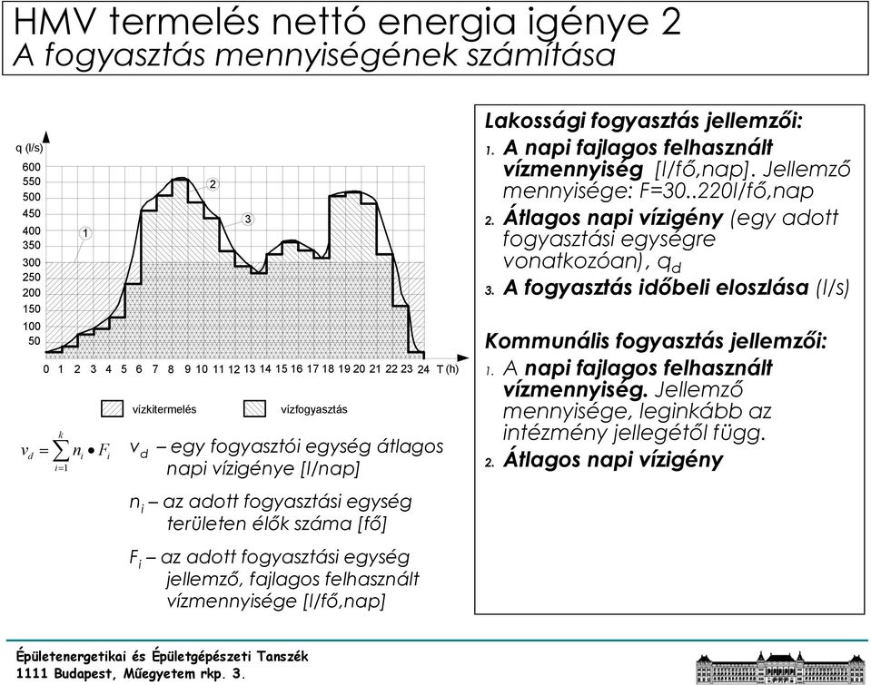 jellemző, fajlagos felhasznált vízmennyisége [l/fő,nap] Lakossági fogyasztás jellemzői: 1. A napi fajlagos felhasznált vízmennyiség [l/fő,nap]. Jellemző mennyisége: F=30..220l/fő,nap 2.