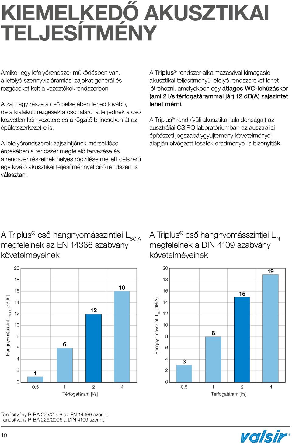 A lefolyórendszerek zajszintjének mérséklése érdekében a rendszer megfelelő tervezése és a rendszer részeinek helyes rögzítése mellett célszerű egy kiváló akusztikai teljesítménnyel bíró rendszert is