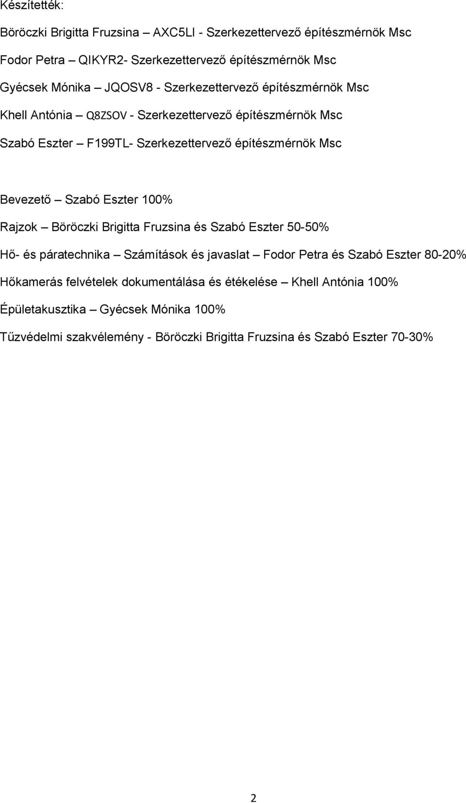 Eszter 100% Rajzok Böröczki Brigitta Fruzsina és Szabó Eszter 50-50% Hő- és páratechnika Számítások és javaslat Fodor Petra és Szabó Eszter 80-20% Hőkamerás