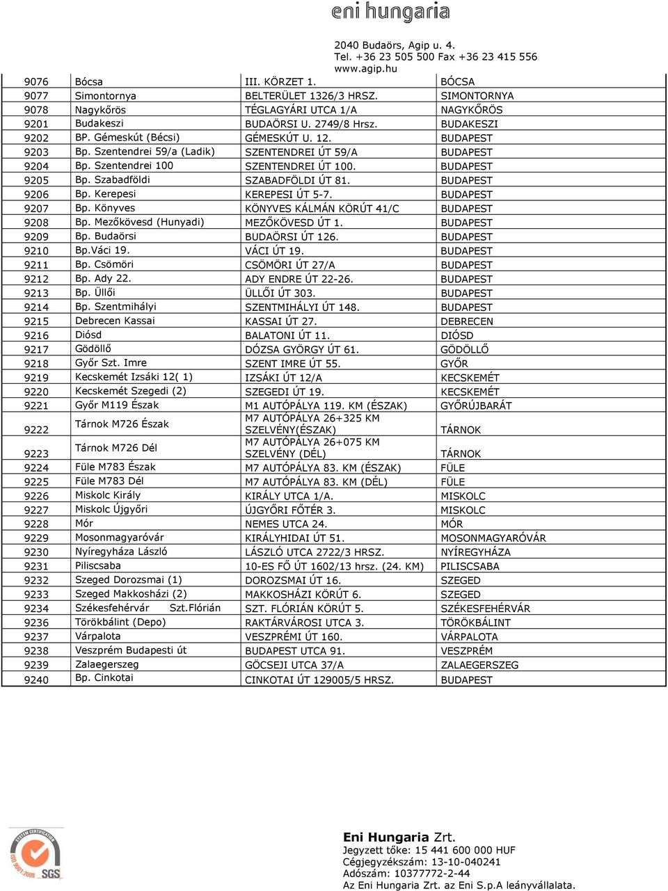 Szabadföldi SZABADFÖLDI ÚT 81. BUDAPEST 9206 Bp. Kerepesi KEREPESI ÚT 5-7. BUDAPEST 9207 Bp. Könyves KÖNYVES KÁLMÁN KÖRÚT 41/C BUDAPEST 9208 Bp. Mezőkövesd (Hunyadi) MEZŐKÖVESD ÚT 1. BUDAPEST 9209 Bp.