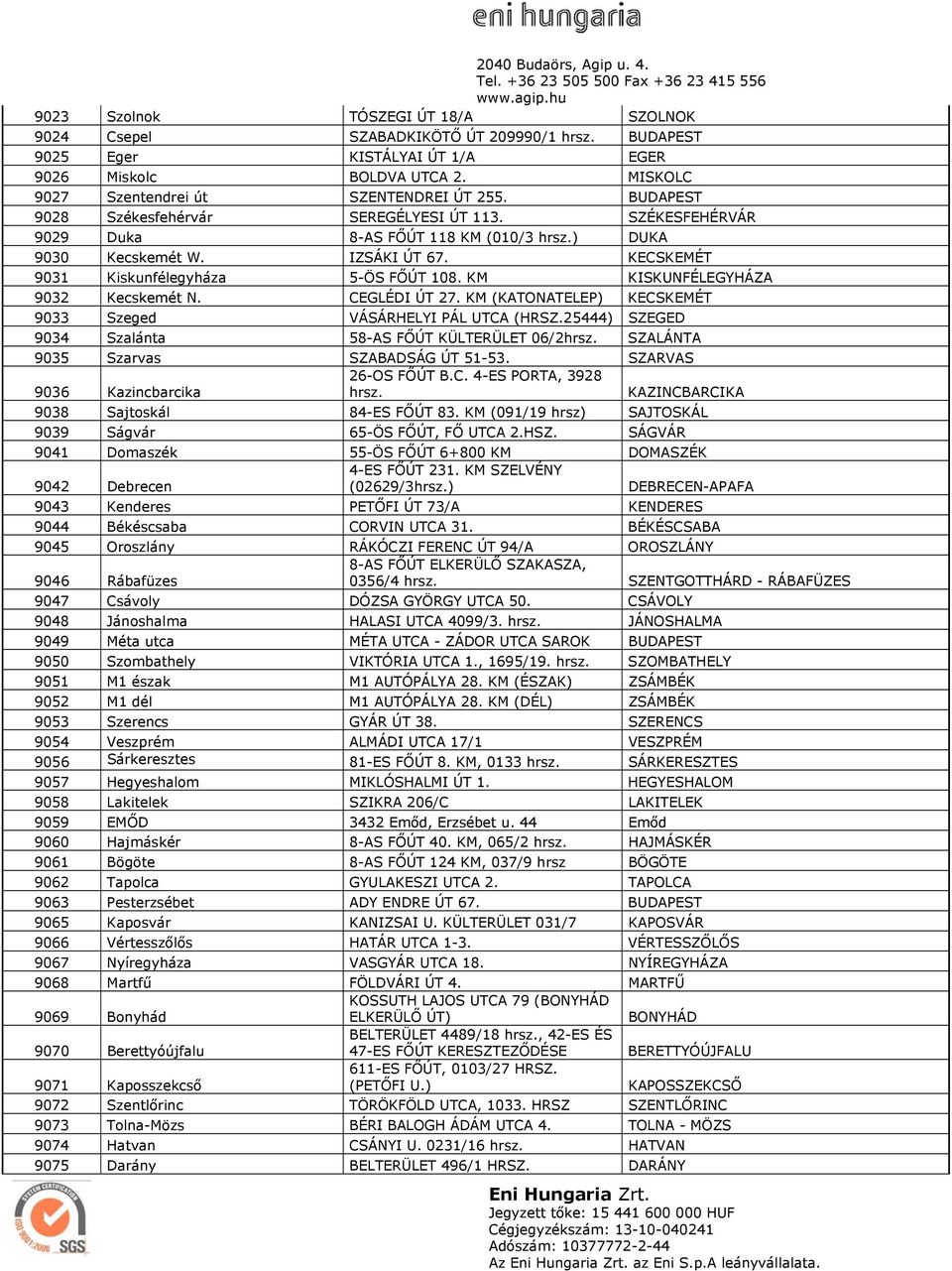 KECSKEMÉT 9031 Kiskunfélegyháza 5-ÖS FŐÚT 108. KM KISKUNFÉLEGYHÁZA 9032 Kecskemét N. CEGLÉDI ÚT 27. KM (KATONATELEP) KECSKEMÉT 9033 Szeged VÁSÁRHELYI PÁL UTCA (HRSZ.