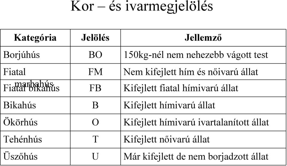 fiatal hímivarú állat Bikahús B Kifejlett hímivarú állat Ökörhús O Kifejlett hímivarú