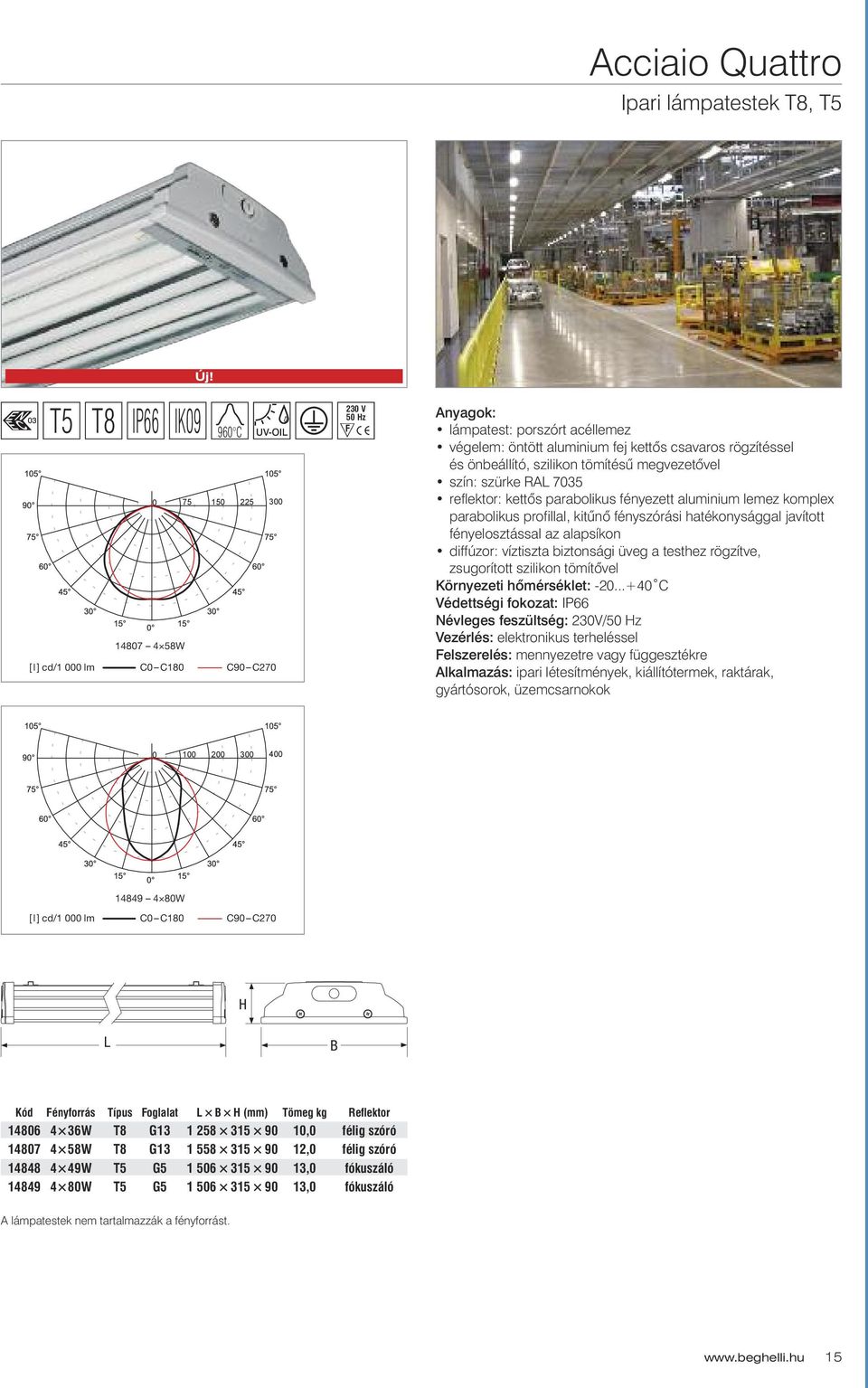 rögzítéssel és önbeállító, szilikon tömítésû megvezetôvel szín: szürke RAL 7035 reflektor: kettôs parabolikus fényezett aluminium lemez komplex parabolikus profillal, kitûnô fényszórási