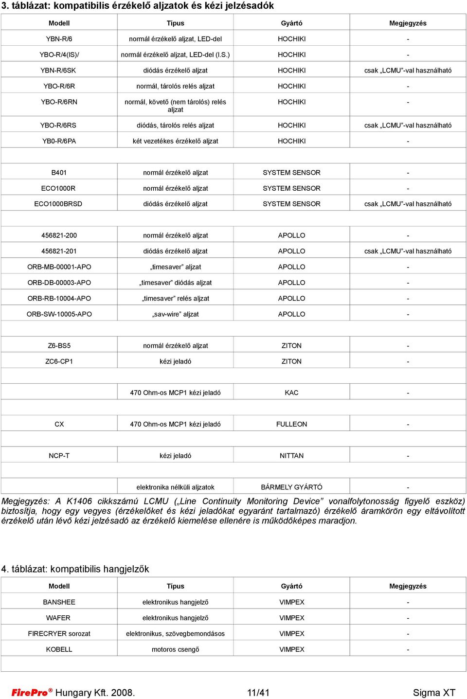 ) HOCHIKI YBNR/6SK diódás érzékelő aljzat HOCHIKI csak LCMU val használható YBOR/6R normál, tárolós relés aljzat HOCHIKI YBOR/6RN normál, követő (nem tárolós) relés aljzat HOCHIKI YBOR/6RS diódás,