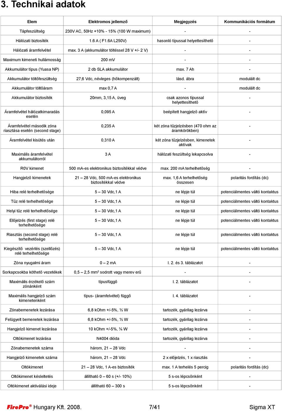 7 Ah Akkumulátor töltőfeszültség 27,6 Vdc, névleges (hőkompenzált) lásd.